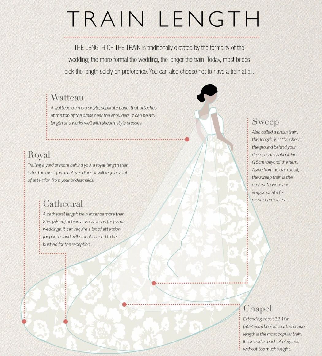 guide-to-wedding-dress-trains